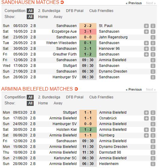 soi-keo-bong-da-sv-sandhausen-vs-arminia-bielefeld-–-23h30-12-06-2020-–-giai-hang-2-duc-fa (3)