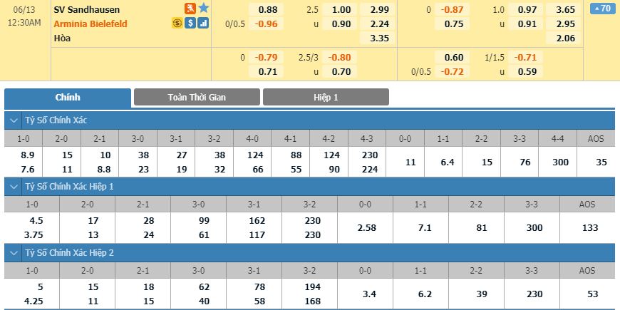 soi-keo-bong-da-sv-sandhausen-vs-arminia-bielefeld-–-23h30-12-06-2020-–-giai-hang-2-duc-fa (5)